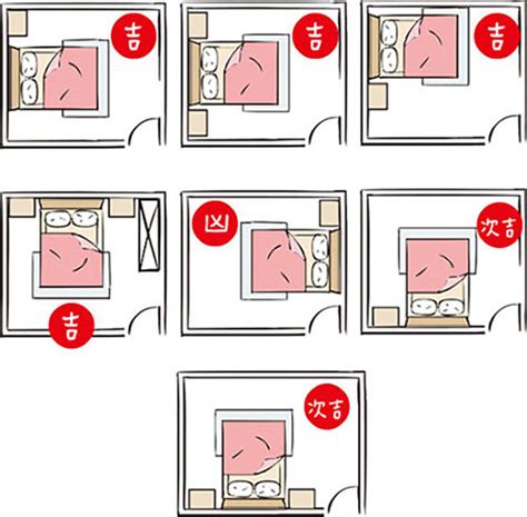 臥室 床 位置|房間風水－床位的12種擺放禁忌與破解方法 (附圖)